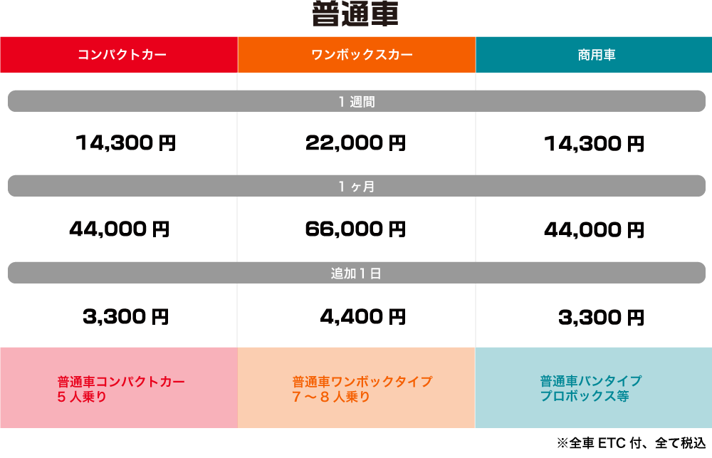 レンタカー料金表普通車