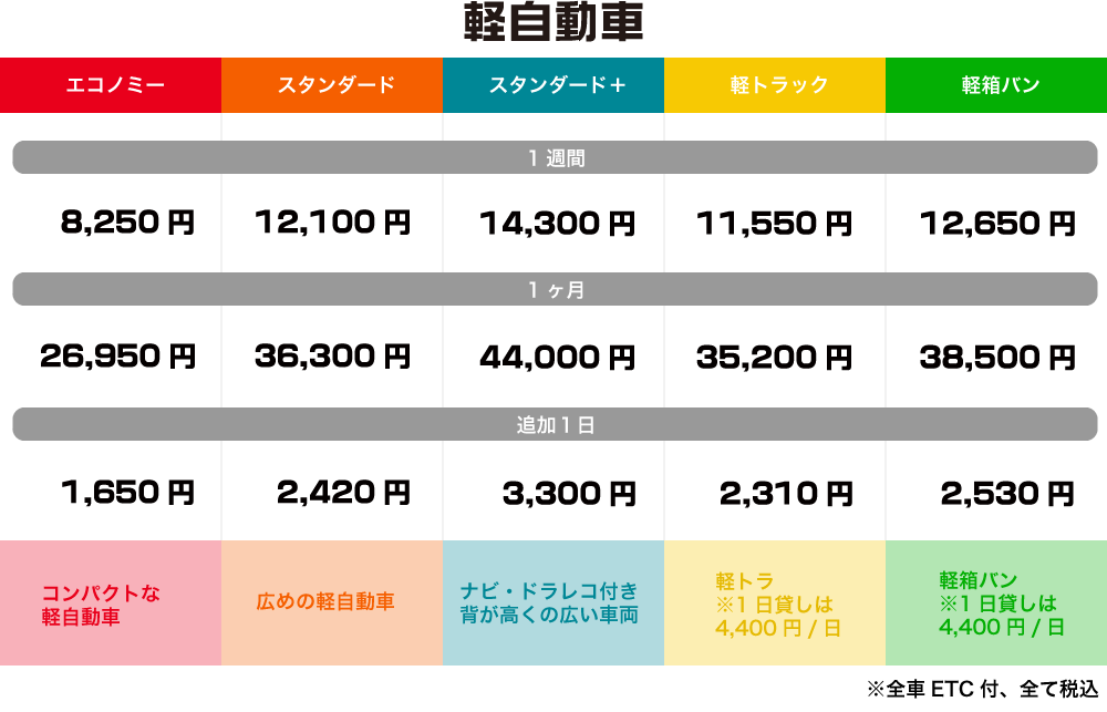 レンタカー料金表軽自動車